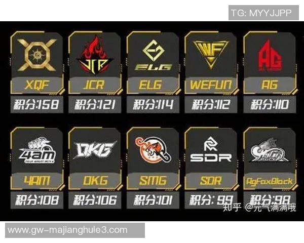 和平精英最新战绩揭晓FPX战队稳居TOP10榜首位置